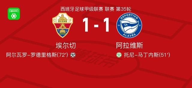 必一运动-埃尔切1-1阿拉维斯，托尼-马丁内斯首开记录，阿尔瓦罗-罗德里格斯救主